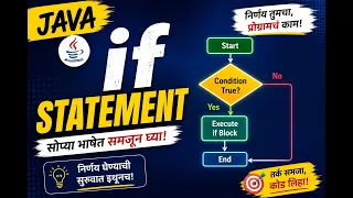 Java If Condition in Marathi Java Programming for Beginners Step-by-Step Guide
