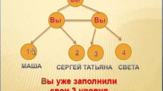 ÐšÐ°Ðº Ð—ÐÐ ÐÐ‘ÐžÐ¢ÐÐ¢Ð¬  Ð² RedeX! Ð‘Ñ‹ÑÑ‚Ñ€Ð¾ Ð·Ð°ÐºÑ€Ñ‹Ð²Ð°Ñ Ð¿Ð»Ð¾Ñ‰Ð°Ð´ÐºÐ¸!