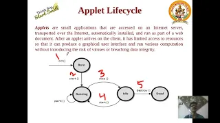 Dr SSN-Java Programming-Applets Unit 6 Lec