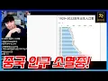 Download Lagu 중국 인구가 눈에 보이게 줄어드는 다양한 이유! (몰아보기)