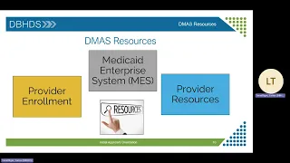 Module 2 Introduction to the Office of Licensing