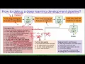 DL How to debug a deep learning development pipeline