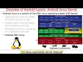 Overview of Android the OS Kernel Layer