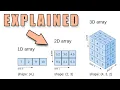 How To Load Save Images in Python Using Numpy