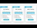 How to make Pricing Table using HTML CSS only Create Website Pricing Plans Section