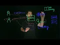 API Security Testing Traceable Lightboard Series