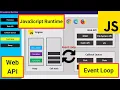 JavaScript Runtime Simplified