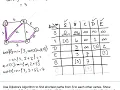 Dijkstra s Algorithm Part 2 Overview and Examples