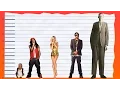How Tall Is Lil Wayne - Height Comparison