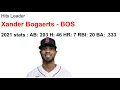 2021 MLB Stats Leaders As Of