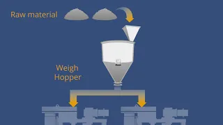 Lancaster Products - Continuous Batch Processing System