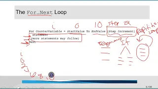 CISC 181 VB Chapter 5 Lists and Loops