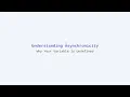 Understanding Asynchronicity in JavaScript Why Your Variable Is Undefined