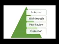 Methods of Static Analysis by Humans Desk Checking Code Walkthrough Review and Code Inspection