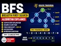 Breadth First Search BFS Algorithm Explained Graph Traversal Easy Tutorial
