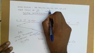 Disk Scheduling Algorithms - SCAN CSCAN LOOK CLOOK