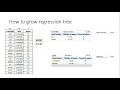 CART Classification and Regression Tree Part 2 English