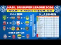 Lagu Hasil Liga 1 Hari Ini - Persebaya vs Dewa United - Klasemen BRI Super League 2026 Terbaru