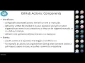 with GitHub Actions MLOps Tutorial