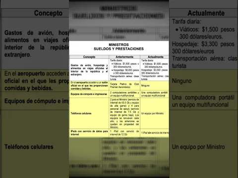 🇲🇽 “Yo pago mi teléfono celular” 👩🏻‍💼📱: Sheinbaum cuestiona gastos de ministros de la SCJN