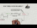 How Django Works T Pattern