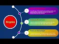 36 Krypton Atoms and molecules Periodic Elements Table Science class