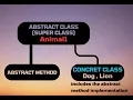 Mastering Abstract Classes Methods in Java