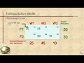 TRANPORTATION MODEL INTUITIVE APPROACH 2