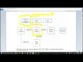 Struts 1 3 Flow of execution Struts 1 x Struts tutorial for beginners Java Stacks