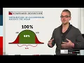 Standard Deviation Explained Options Trading Concepts