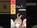 Mumei s Immense Pressure Mumei s Alphabet Tierlist