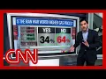 Who gets the blame for spiking gas prices Enten breaks it down