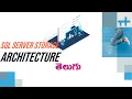 DAY3 SQL Server Storage Architecture Internals PART2