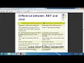 ASP NET Lecture 50 2 - Comparison NET Java Theory Example Hindi