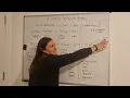 National 5 Chemistry Unit 1 - Neutralisation Reactions
