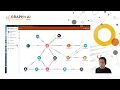 Graph AI Breakout No Code Graph Visualization and Analytics in TigerGraph
