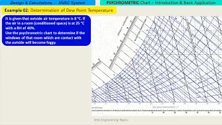 How to use Psychrometric Chart - Introduction Basic Application in HVAC by KHS Engineering Topics