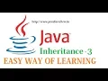 Object Creation Inheritance classes in java by Suresh