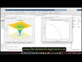 Real Coded Genetic Algorithm -