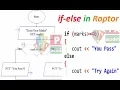 If else Program in Raptor How to use if else in Raptor 2019