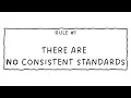 Filtering API Responses