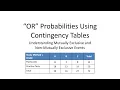 Calculating OR probabilities using Contingency Tables includes Addition Rule Mutually Exclusive