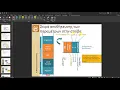Theory 9 Accessing the Stack Frame