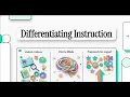 Module 4 Review Differentiating Instruction Using Student Evidence