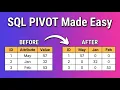 Turn SQL Rows to Columns Complete PIVOT Syntax Guide