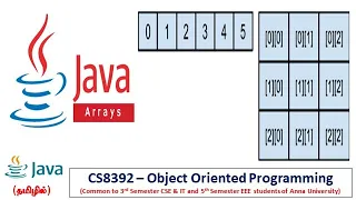 Java Arrays One Two Dimensional Programs Object Oriented Programming Tamil 15
