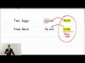 ACCA F5 LSBF Lecture 12 Fixed and Flexed Budgets