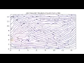 Navier Stokes 3 Simulation with Flowlines and Image Map using Python