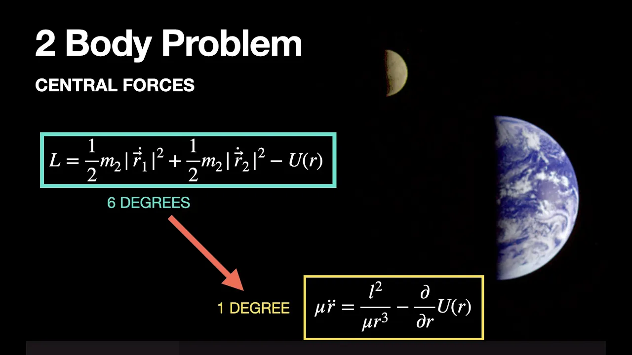 Central Forces and the 2 Body Problem - Two Ways to Model the Motion.