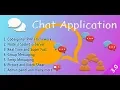 Chat Manager - Codeigniter Socket io Node js Socket io Chat App Using Websockets